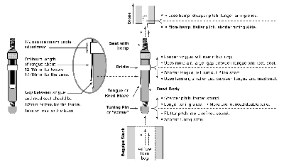 Illustration of Drone Reed Manipulation